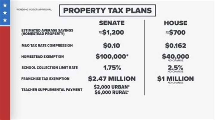 Does military pay property taxes in Georgia?