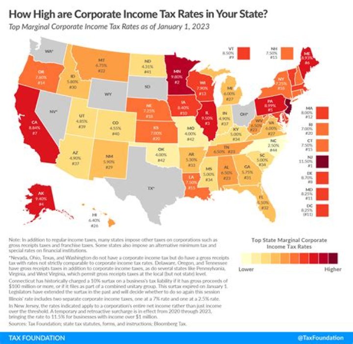 Does Minnesota have a minimum corporate tax?