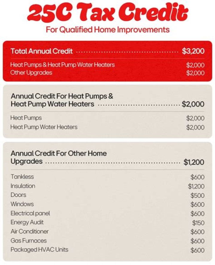Does my furnace qualify for tax credit?