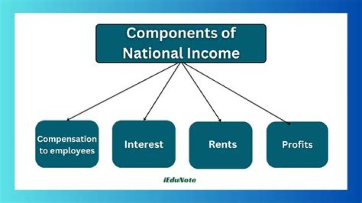 Does national income statistics accurately measure standards of living?