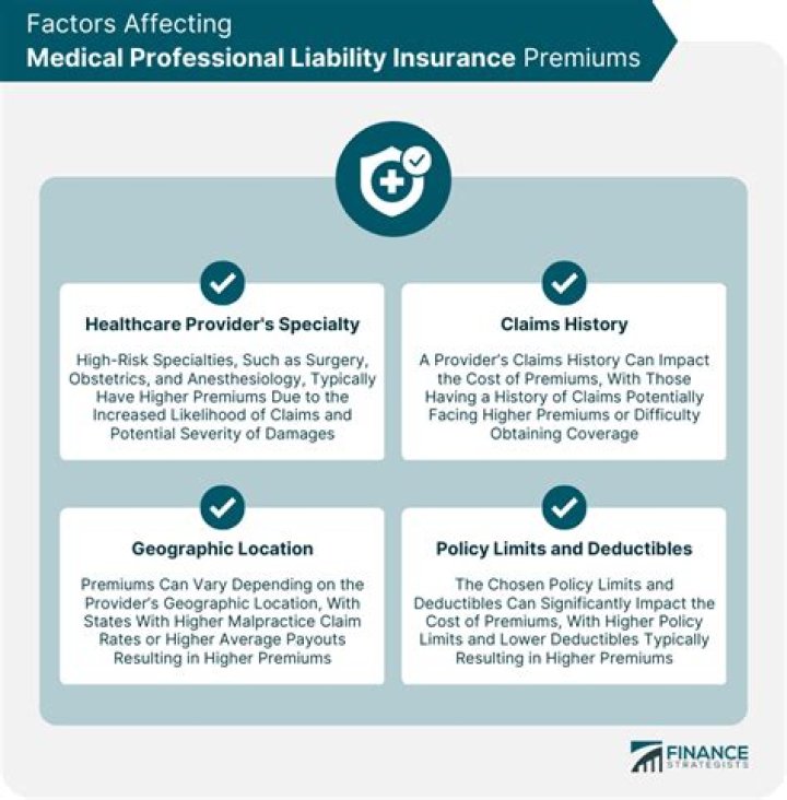 Does nationwide offer professional liability insurance?