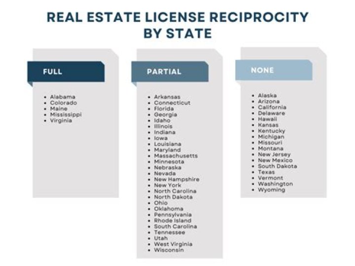 Does New York have real estate licensing reciprocity with any state?