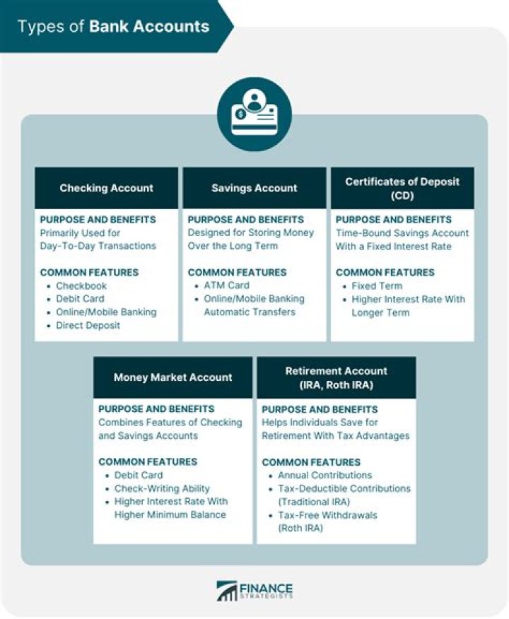 Does opening a bank account affect your taxes?