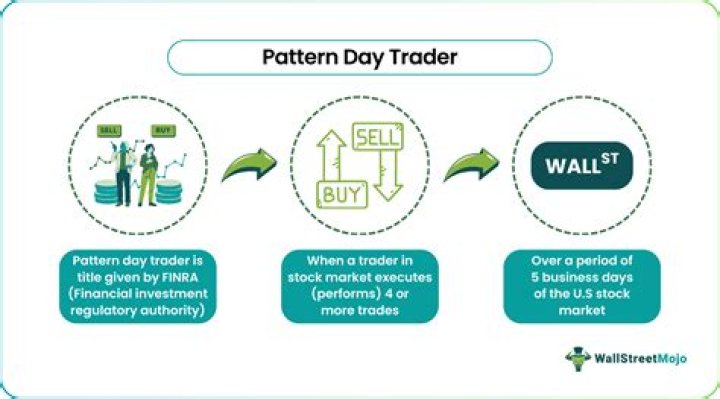 Does pattern day trader apply to multiple accounts?