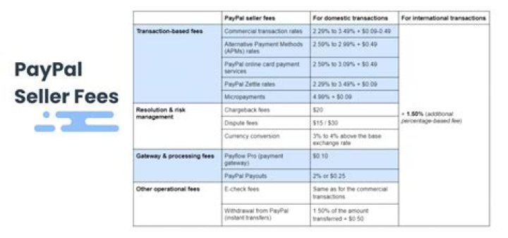 Does PayPal report sales tax to IRS?