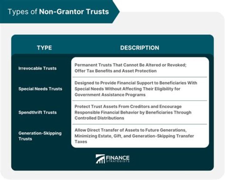 Does Pennsylvania recognize grantor trusts?