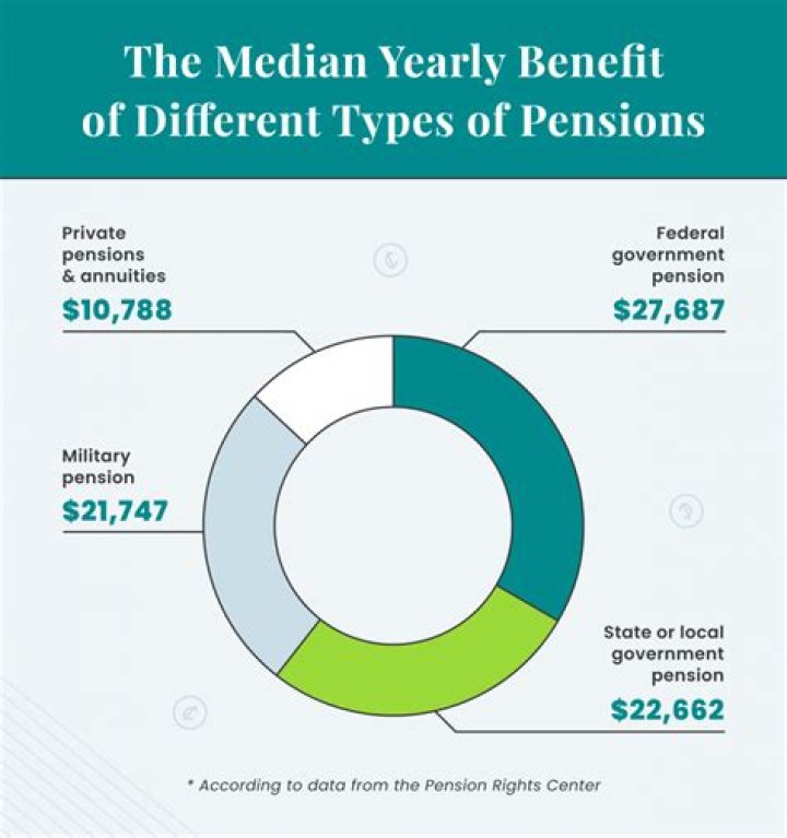 Does pension qualify as income?