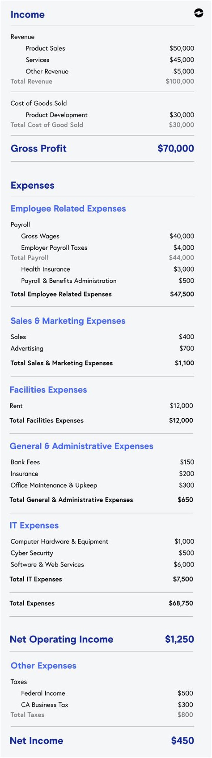 Does PL mean income statement?