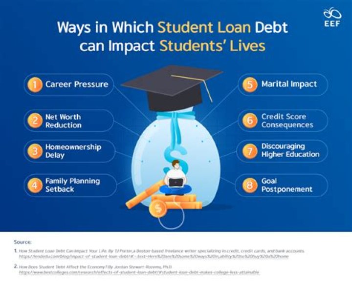 Does putting student loans on deferment hurt your credit?