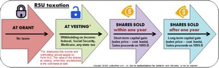 Does selling stock count as income for unemployment?