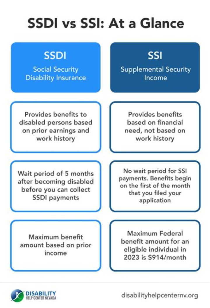 Does settlement money Affect SSDI?