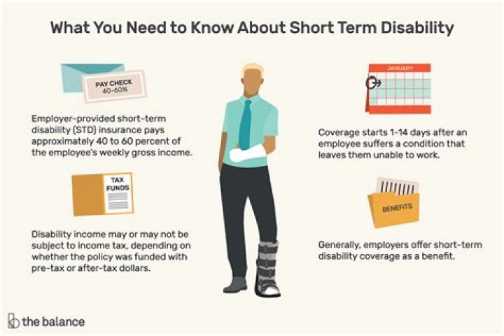Does short-term disability expire?