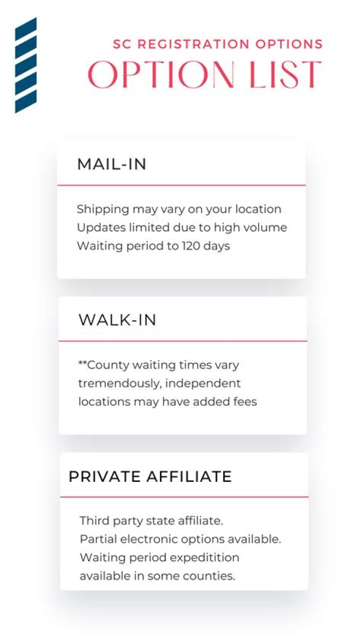 Does South Carolina register trailers?