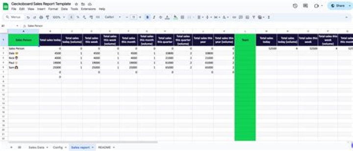 Does Square keep track of sales?