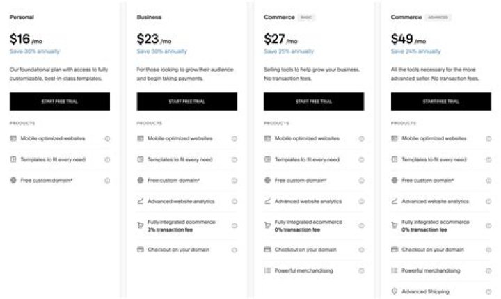 Does squarespace take care of sales tax?