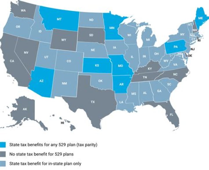Does state matter for 529 plan?
