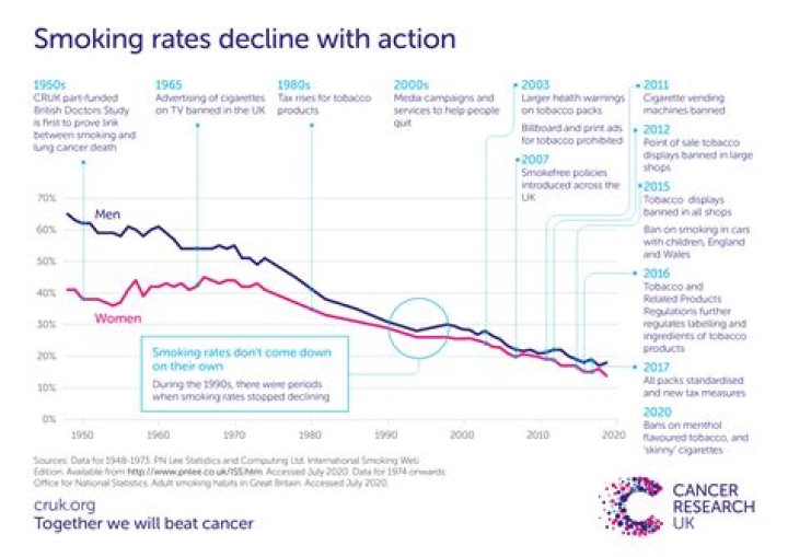 Does tax reduce cigarette smoking?