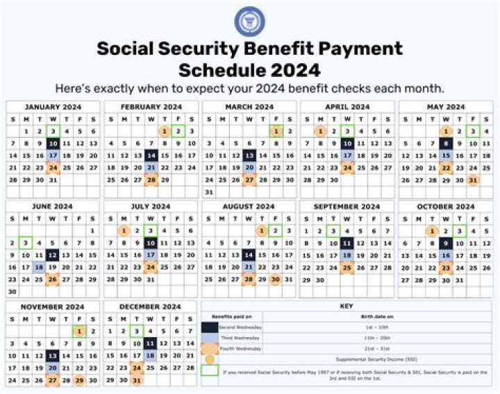 Does taxpayers pay Social Security disability?