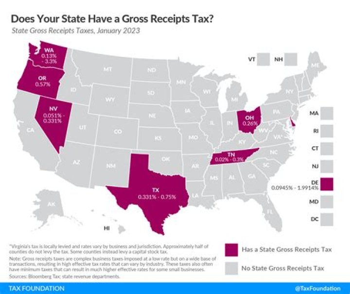 Does Texas entity have zero gross receipts?