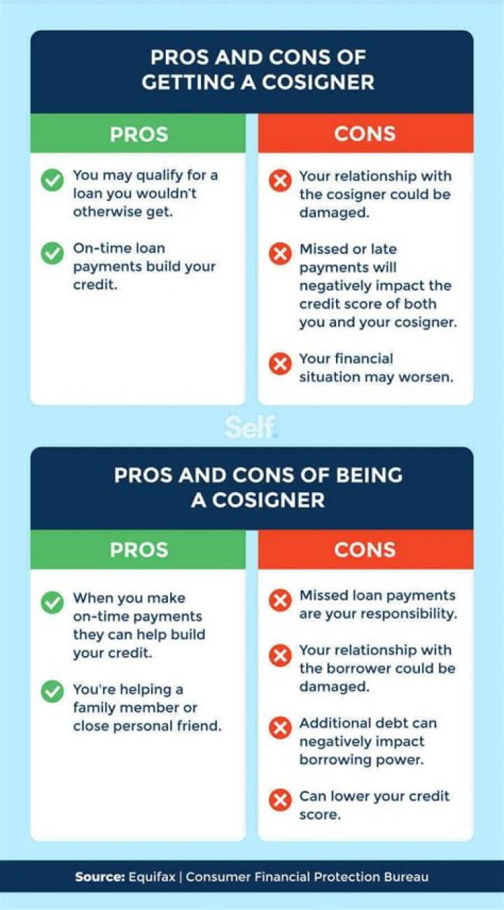 Does the cosigner pay the loan?