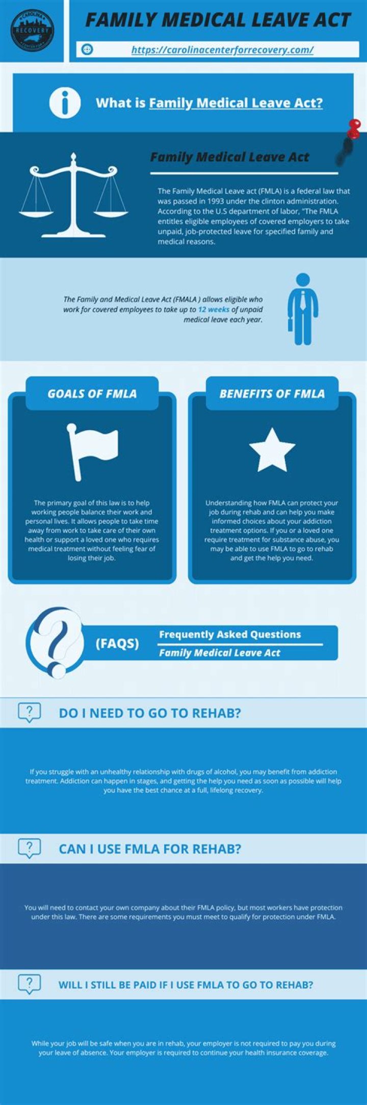 Does the family Medical leave Act apply to the military?