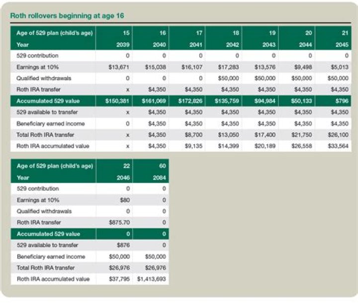 Does the Thrift Savings Plan accept rollovers?