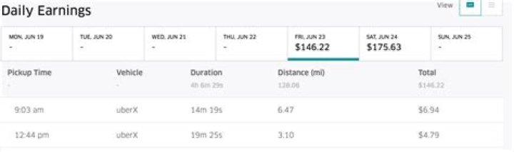 Does Uber report monthly earnings to IRS?