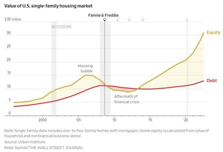 Does working affect housing benefit?
