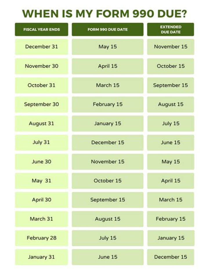 Has due date 990 been extended?