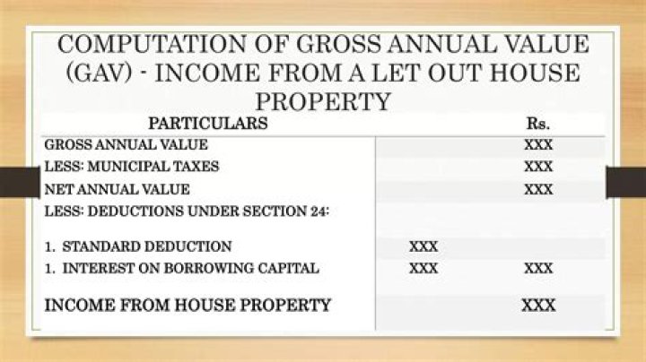 How annual value of house property is determined?