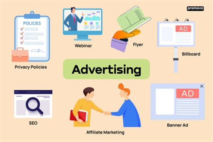 How appropriate media of advertisement is selected?