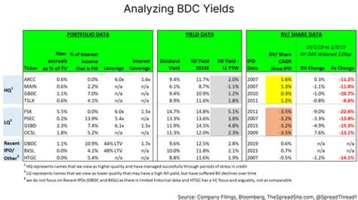 How are book yields calculated?