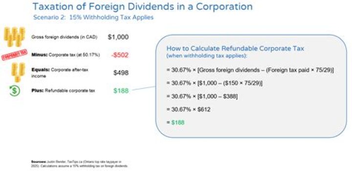 How are foreign partners taxed in a partnership?