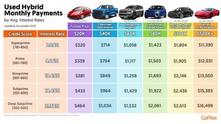 How are installment payments taxed?