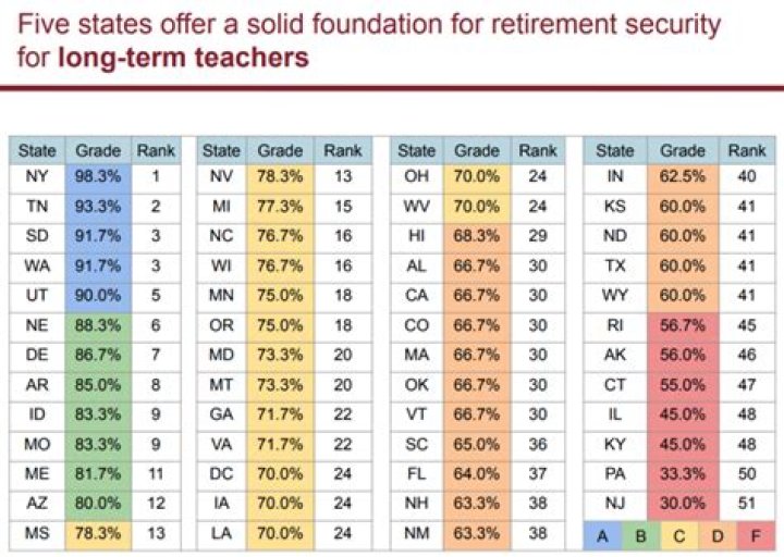 How are Massachusetts teacher pensions funded?