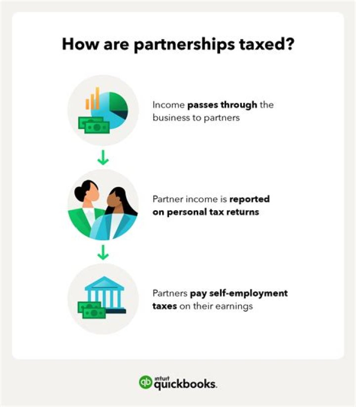 How are master limited partnership taxed?