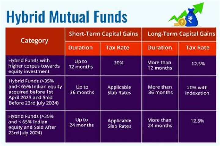 How are MLP mutual funds taxed?