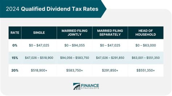 How are non-qualified withdrawals penalized and taxed by the IRS?