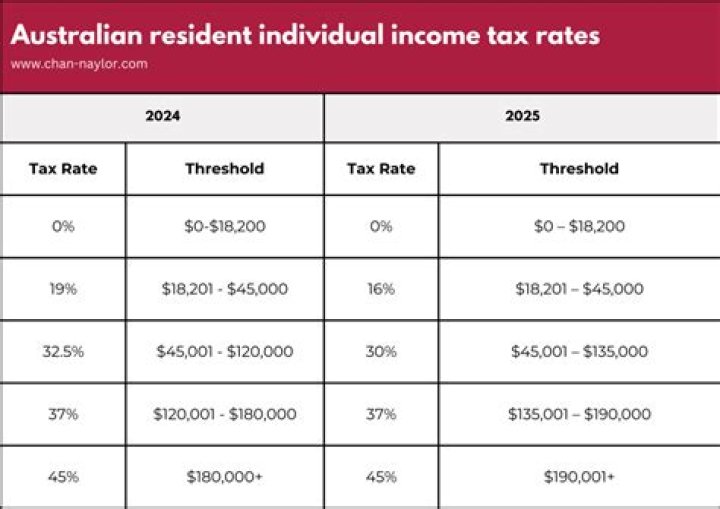 How are part-year resident state tax returns prepared?