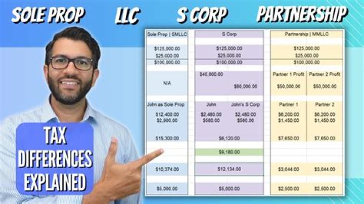How are partners in LLC taxed?