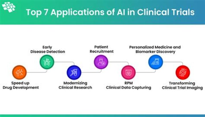 How are patients selected for clinical trials?