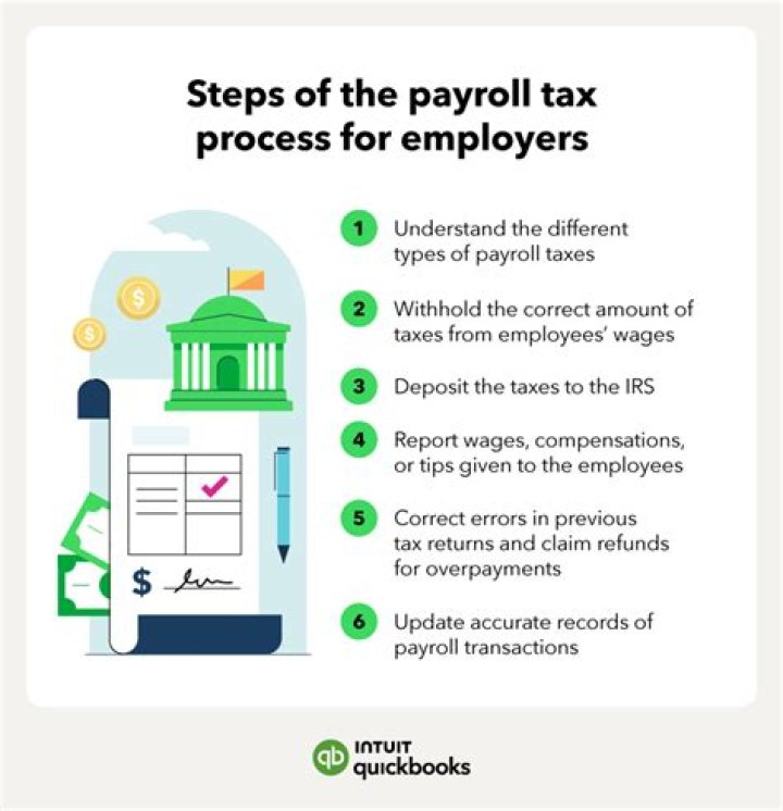 How are payroll taxes paid by an employer?
