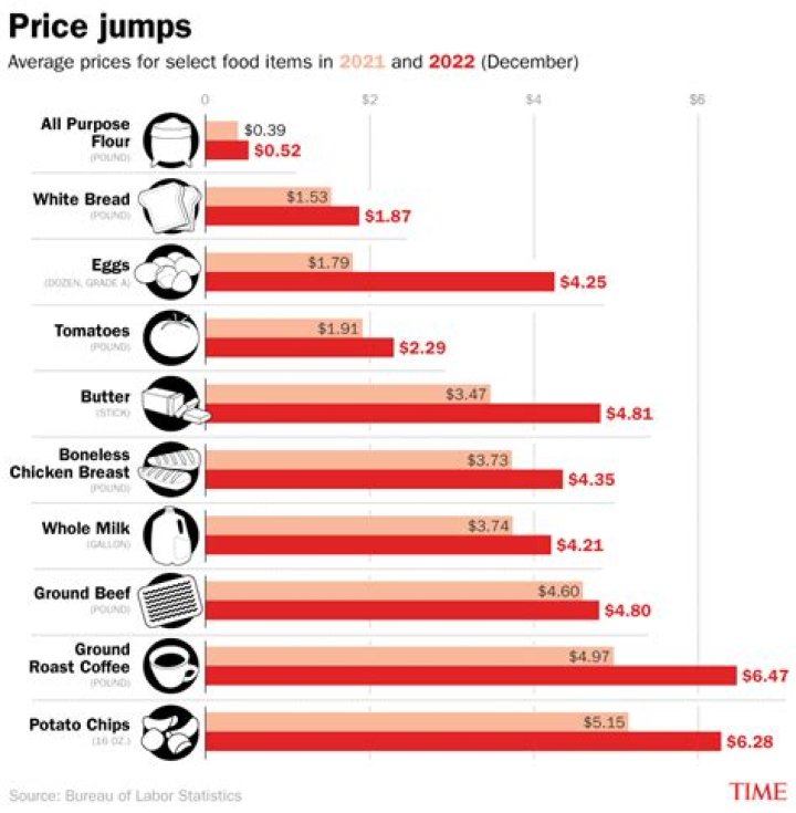 How are retail prices set?