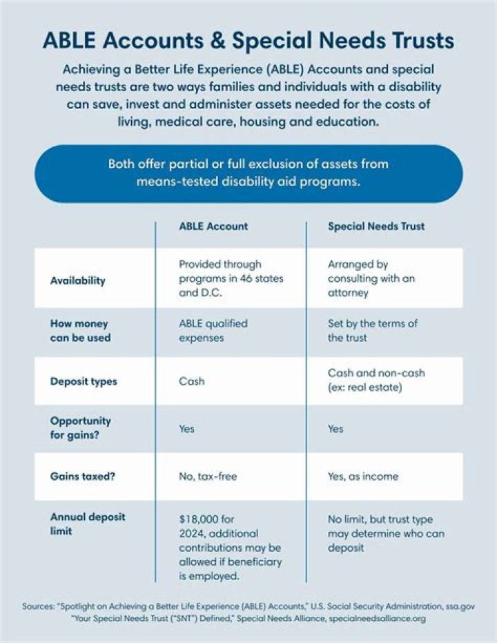 How are special trusts taxed?