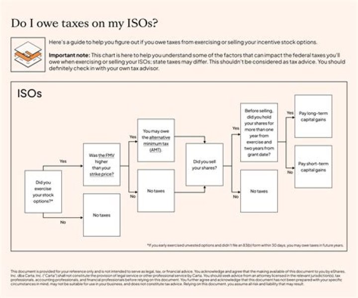 How are stock options taxed in Sweden?