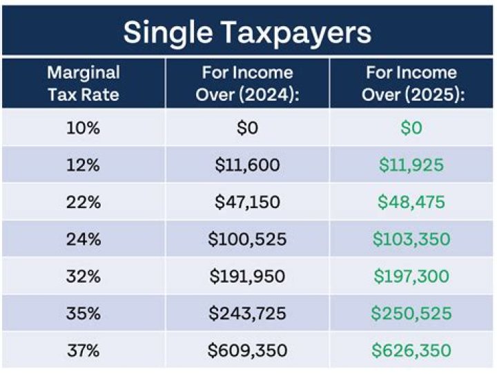 How are you taxed as an individual in Canada?
