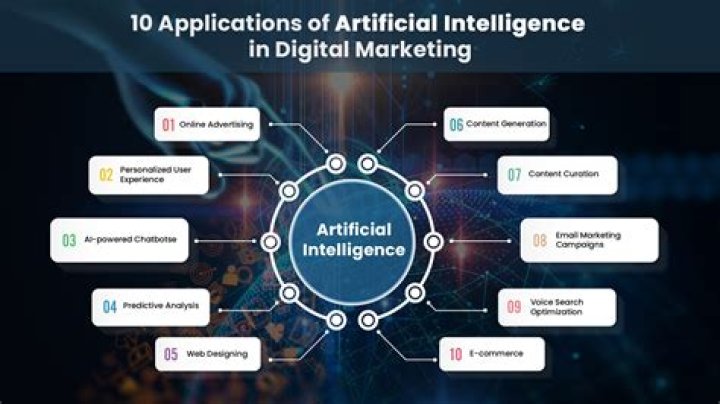 How Artificial Intelligence is Evolving in Digital Marketing