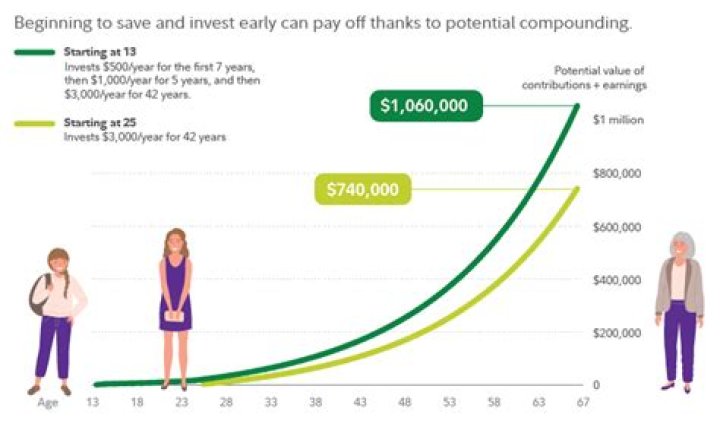 How can a 12 year old invest in stocks?