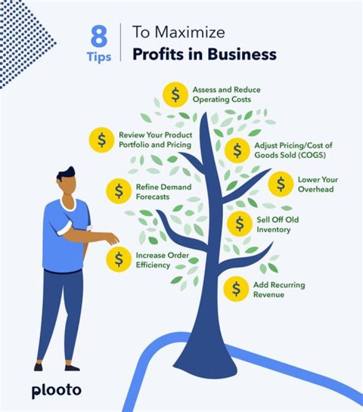 How can a business make more profit?