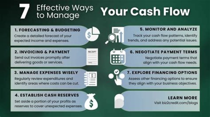 How can a business manage cash flow?